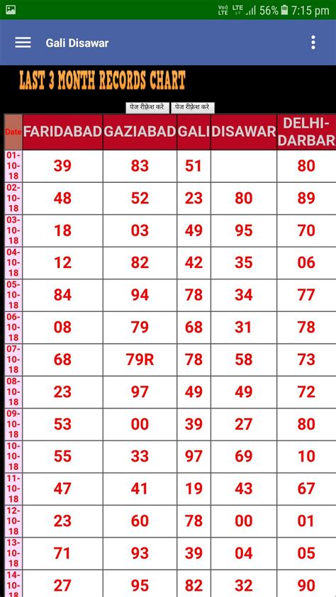 satta king result 2019 today